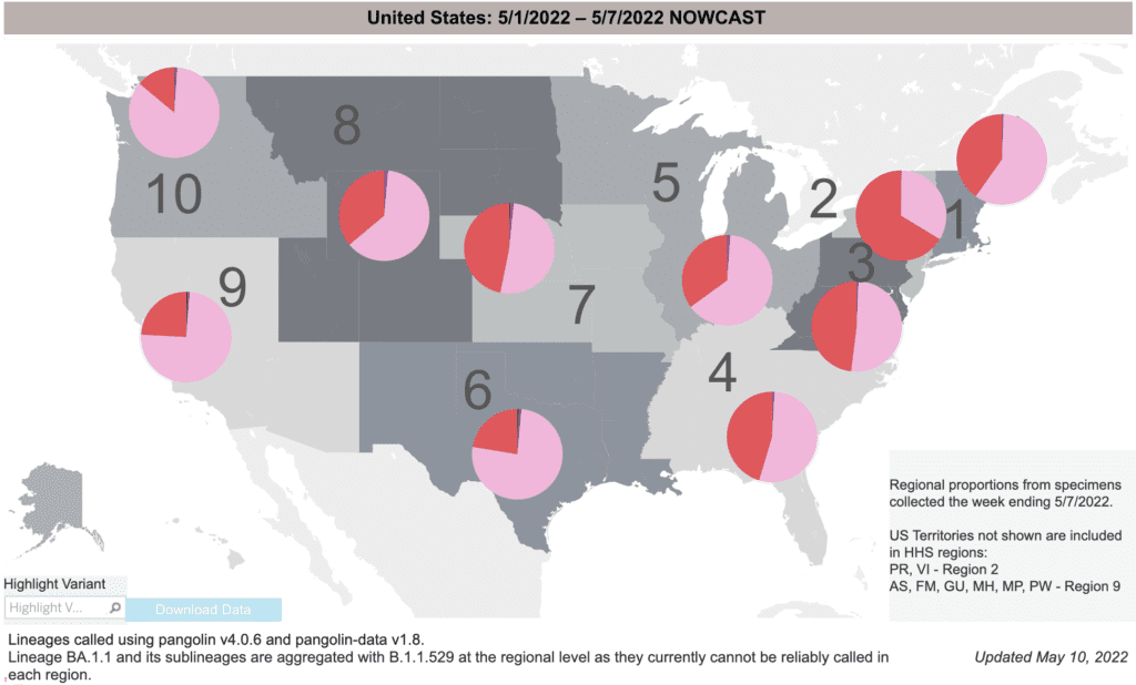 A map of the U.S. with pie charts over 10 regions. Each regional pie chart indicates a large number of cases are BA2 (pink), but some new slices of BA2.12 appear in red. The red slices are largest in the Northeast (over half) East coast regions (around 40-50 percent) and the Midwest (around 30-40 percent).