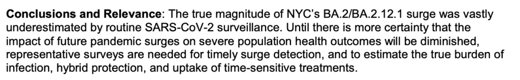 Conclusions and Relevant: The true magnitude of NYC’s BA.2/BA.2.12.1 surge was vastly underestimated by routine SARS-CoV-2 surveillance. Until there is more certainty that the impact of future pandemic surges on severe population health outcomes will be diminished, representative surveys are needed for timely surge detection, and to estimate the true burden of infection, hybrid protection, and uptake of time-sensitive treatments.