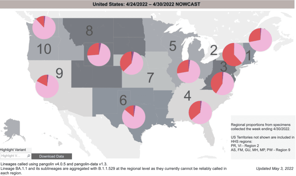 A map of the U.S. with pie charts over 10 regions. Each regional pie chart indicates a large number of cases are BA2 (pink), but some new slices of BA2.12 appear in red. The red slices are largest in the Northeast (over half) east coast regions (around 40 percent)  the midwest (nearly 30 percent).