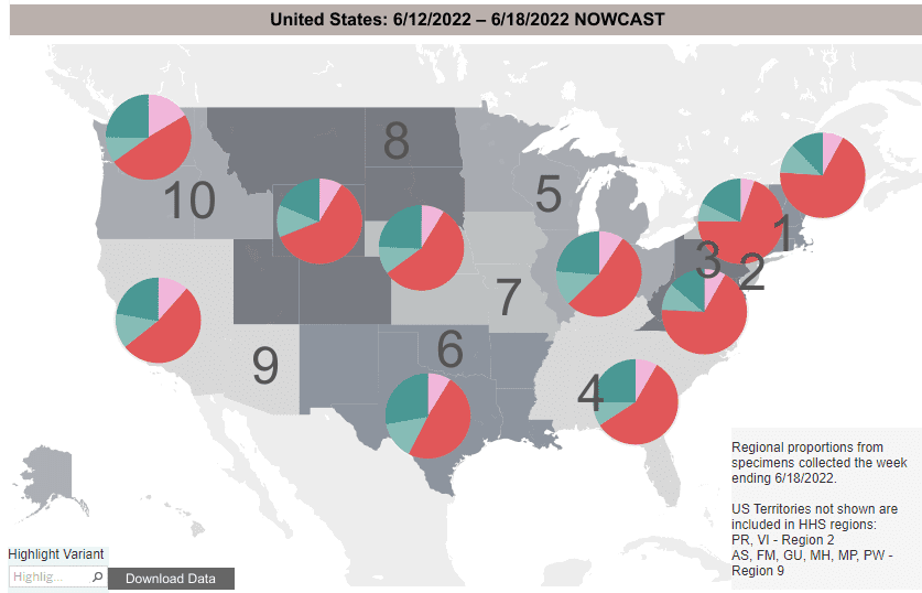 A grayscale map of the US shows proportions of COVID variants in 10 regions with pink, red, light & dark green pie charts corresponding to different variants. The pie charts show that BA2.12, in red, is the largest proportion of variants in all regions. Since last week, the proportion of BA2, in pink, has decreased. BA4 & BA5, in light & dark green, respectively, are also present in each of the pie charts but are most prominent in Region 10, the Northwest; Region 9, California, Nevada, Arizona, the Pacific islands, & over 157 federally-recognized tribes; Region 6, Arkansas, Louisiana, New Mexico, Oklahoma, & Texas, as well as 68 federally-recognized tribes; and the Midwest. On the bottom right, text says "Regional proportions from specimens collected the week ending 6/18/2022. US territories not shown are included in HHS regions: Puerto Rico, Virgin Islands - Region 2; American Samoa, Federated States of Micronesia, Guam; Marshall Islands, Northern Mariana Islands, Palau - Region 9."