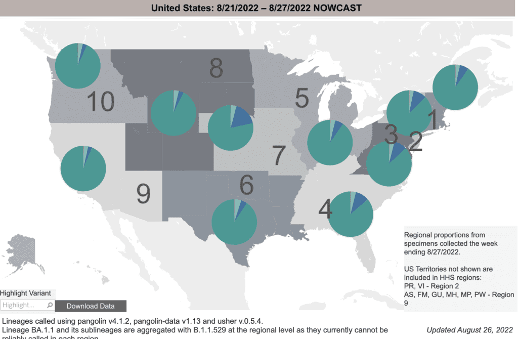 A grayscale map of the US shows proportions of COVID variants in 10 regions. On top of each region are pie charts indicating different regions’ proportion of each variant. The charts show that BA.5, in dark teal, is the largest proportion of variants in all regions. BA.4.6, in dark blue, is the next most prominent variant in nearly all regions but most notably in region 7, which represents Iowa, Kansas, Missouri, and Nebraska. On the bottom right, text says "Regional proportions from specimens collected the week ending 8/27/2022. US territories not shown are included in HHS regions: Puerto Rico, Virgin Islands - Region 2; American Samoa, Federated States of Micronesia, Guam; Marshall Islands, Northern Mariana Islands, Palau - Region 9."