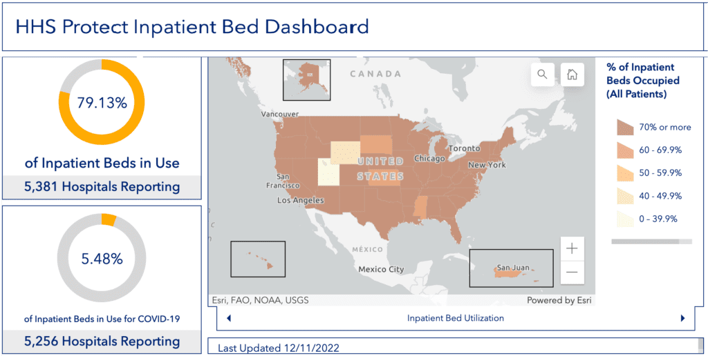 Title reads HHS Protection Inpatient Bed Dashboard. In the center, a map of the continuous US shows states colored by % of inpatient beds occupied (all patients), with a legend to the right indicating dark brown as 70 percent or more, medium brown as 60 to 69.9 percent, light brown as 50-59.9 percent, tan as 40-49.9 percent, and off-white as 0 to 39.9 percent. The majority of states and territories are colored dark brown, with just Utah as off-white, Wyoming as tan, and South Dakota, Kansas, Puerto Rico, and Mississippi light brown. On the left, donut charts show 79.13 percent of inpatient hospital beds in use of 5,381 hospitals reporting and 5.48 percent of inpatient beds in use for COVID-19 of 5,256 hospitals reporting.