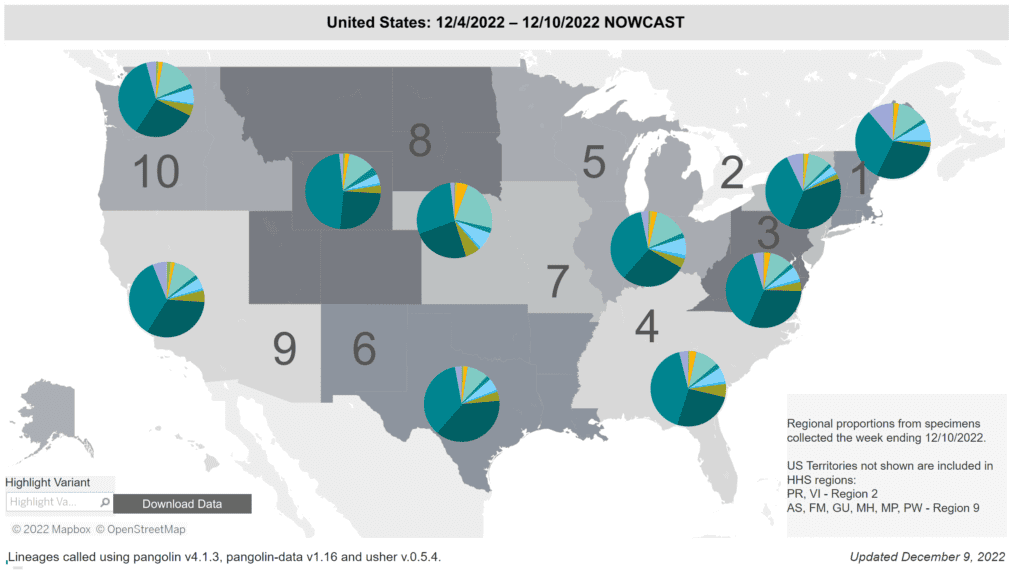 Regional difference map of the US with 10 regions (groups of roughly 3 to 7 states), depicted as shades of gray. Title reads: United States: 12/4/2022 - 12/10/2022 Nowcast. Each region has a colored pie chart. Legend at bottom right reads “Regional proportions from specimens collected the week ending 12/10/2022. US Territories not shown are included in HHS regions: PR, VI - Region 2. AS, FM, GU, MH, MP, PW - Region 9.” BQ1 (dark teal) and BQ1.1 (teal) are the most common in all regions, followed by BA5 (bright teal). Region 7 has the highest BA5 at 22.8 percent. Bottom text reads: “Updated December 9, 2022” and  “Lineages called using pangolin v4.1.3, pangolin-data v1.16 and usher v.0.5.4.” 