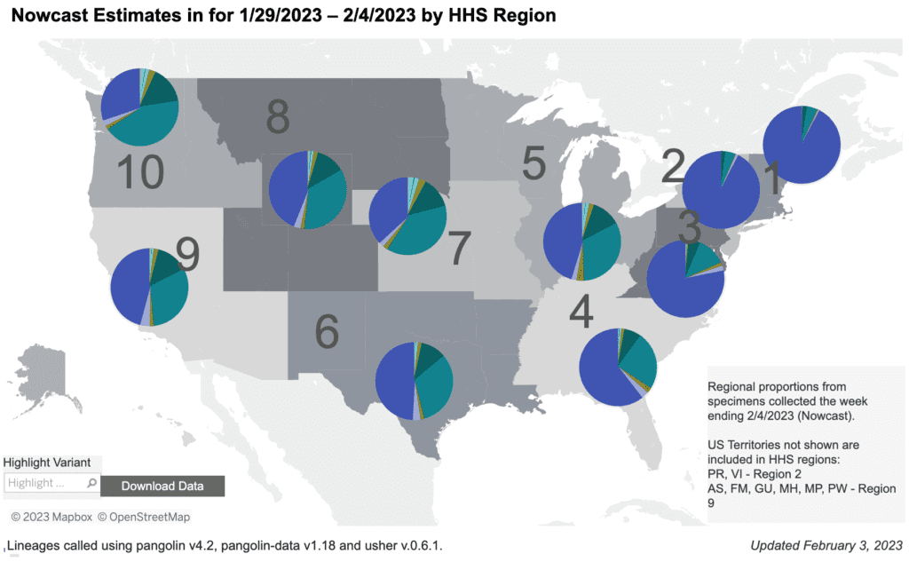 Regional difference map of the US with 10 regions each depicted as shades of gray. In general, the numbers start in the northeast and increase as they move south and then westward. Title reads “Nowcast Estimates in for 1/29/2023 to 2/4/2023 by HHS Region.” Each region has a colored pie chart showing variant proportions. Legend at bottom right reads “Regional proportions from specimens collected the week ending 2/4/2023.” XBB1.5 (dark purple) makes up about 90 percent of the pie in regions 1 and 2 (Northeast), more than 75 percent in region 3 (Mid-Atlantic) and ranges from about 20 to 50 percent elsewhere. BQ1.1 (teal) shares less than 30 percent of regions 3 and 4 infections and represents about 30-40 percent of infections in regions 5 through 10. BQ1 (green) represents about 5 to 15 percent of infections in Regions 3-10. Bottom text reads: “Updated January 27, 2023” and  “Lineages called using pangolin v4.2, pangolin-data v1.18 and user v.0.6.1.”