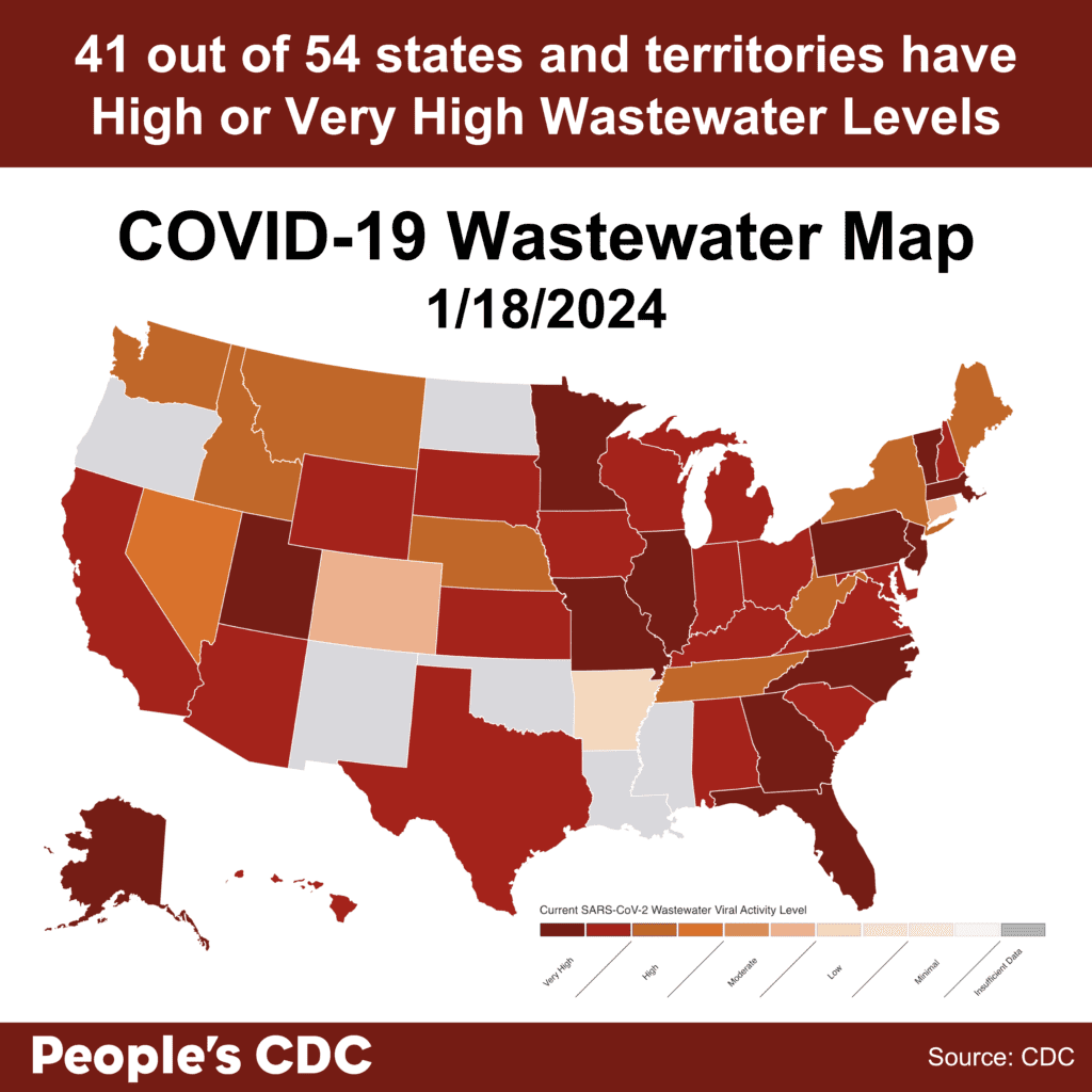 A map of the United States color coded in shades of red, orange, and gray displaying Current SARS-CoV-2 Wastewater Viral Activity level, where deeper tones correlate to higher viral activity and gray indicates insufficient data. Most states display a deep red “very high” to deep orange “high” COVID-19 levels with 6 states, the U.S. Virgin Islands, Puerto Rico, Guam and Washington D.C. reporting insufficient data. Text on map reads “41 out of 54 states and territories have High or Very High Wastewater Levels. Covid-19 Wastewater Map 1/18/2024. People’s CDC. Source: CDC.”