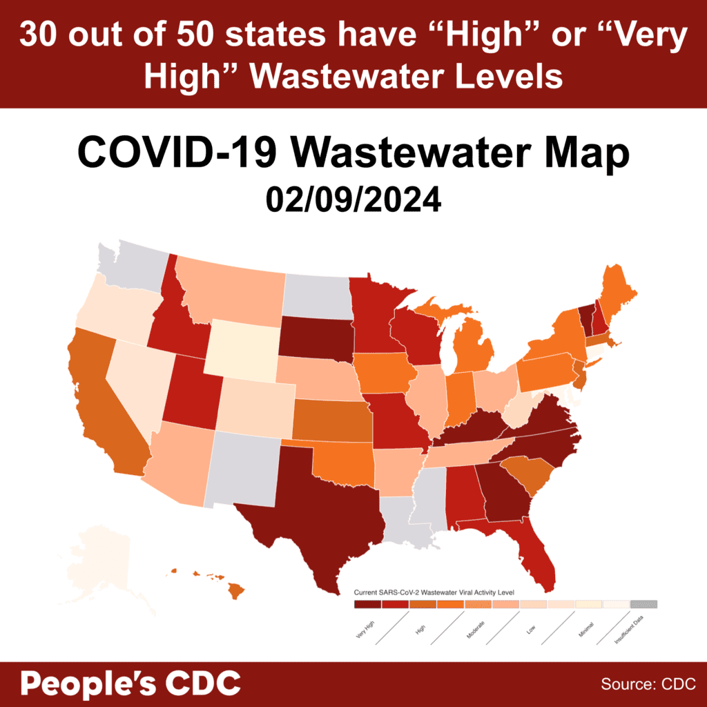 A map of the United States color coded in shades of red, orange, and gray displaying SARS-CoV-2 Wastewater Viral Activity level as-of February 9th, 2024 , where deeper tones correlate to higher viral activity and gray indicates insufficient data. Most states display deep red “very high” to orange “high” COVID-19 levels with 5 states, the U.S. Virgin Islands, Puerto Rico and Guam reporting insufficient data. Text on map reads “30 out of 50 states and territories have High or Very High Wastewater Levels. Covid-19 Wastewater Map 2/9/2024. People’s CDC. Source: CDC.”