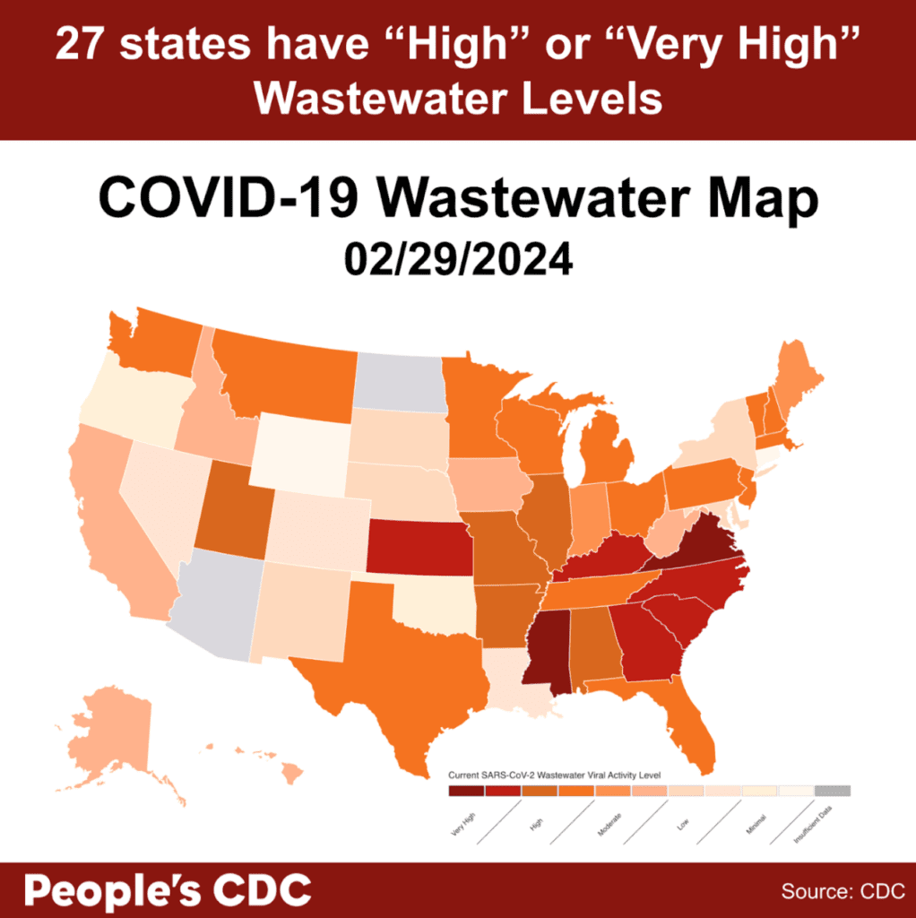 A map of the United States color-coded in shades of red, orange, and gray displaying SARS-CoV-2 Wastewater Viral Activity level as of February 29th, 2024, where deeper tones correlate to higher viral activity and gray indicates insufficient data. Most states display deep red “very high” to orange “high” COVID-19 levels with 2 states reporting insufficient data. Text on map reads “27 states have High or Very High Wastewater Levels. Covid-19 Wastewater Map 2/29/2024. People’s CDC. Source: CDC.”