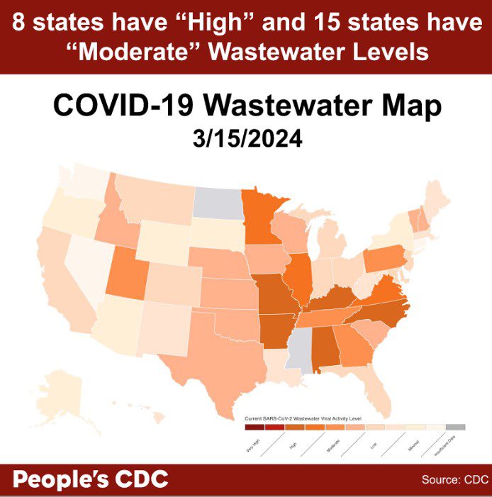  A map of the United States color-coded in shades of red, orange, and gray displaying SARS-CoV-2 Wastewater Viral Activity level as of March 15, 2024, where deeper tones correlate to higher viral activity and gray indicates insufficient data. 8 states have orange “high” COVID-19 levels with 2 states reporting insufficient data. Text on map reads “8 states have ‘High’ and 15 states have ‘Moderate’ Wastewater Levels. COVID-19 Wastewater Map 3/15/2024. People’s CDC. Source: CDC.”
