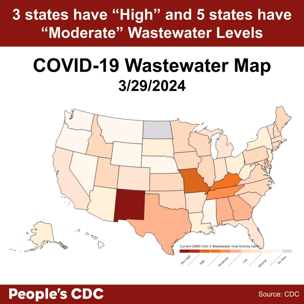 A map of the United States color-coded in shades of red, orange, and gray displaying SARS-CoV-2 Wastewater Viral Activity level as of March 29, 2024, where deeper tones correlate to higher viral activity and gray indicates insufficient data. 3 states have orange “high” COVID-19 levels with 1 state reporting insufficient data. Text on map reads “3 states have ‘High’ and 5 states have ‘Moderate’ Wastewater Levels. COVID-19 Wastewater Map 3/29/2024. People’s CDC. Source: CDC.”