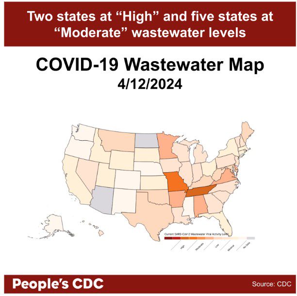 A map of the United States color-coded in shades of orange, and gray displaying SARS-CoV-2 Wastewater Viral Activity level as of April 12, 2024, where deeper tones correlate to higher viral activity and gray indicates insufficient data. Tennessee and Missouri have orange “high” COVID-19 levels, 5 states have ‘Moderate’ Wastewater Levels, and 2 states and 3 territories have insufficient data. Text above map reads “Two states at ‘High’ and 5 states at ‘Moderate’ Wastewater Levels. COVID-19 Wastewater Map 4/12/2024. People’s CDC. Source: CDC.”