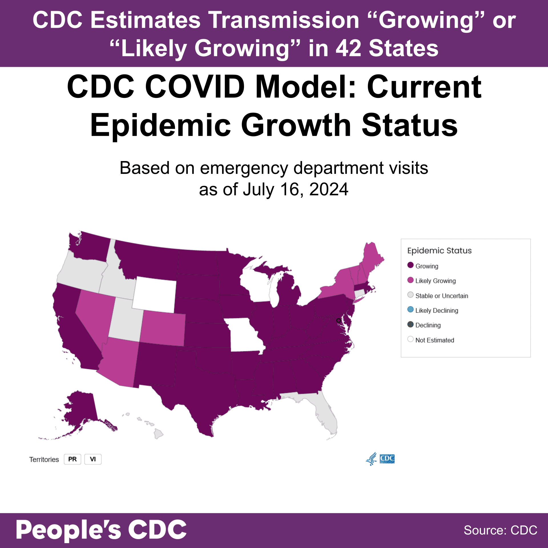  A map of the United States color-coded in shades of purple and gray displaying the CDC COVID Model: Current Epidemic Growth Status based on emergency department visits as of July 16, 2024, where deeper tones correlate to higher rates of growth and gray indicates “Stable or Uncertain.” States without predictions are represented in white. 42 States are “Growing” or “Likely Growing.” All other states and territories are either “Stable or Uncertain” or did not receive estimates. Text above the map reads “CDC Predicts transmission is “Growing” or “Likely Growing” in 42 states”  People’s CDC. Source: CDC.”