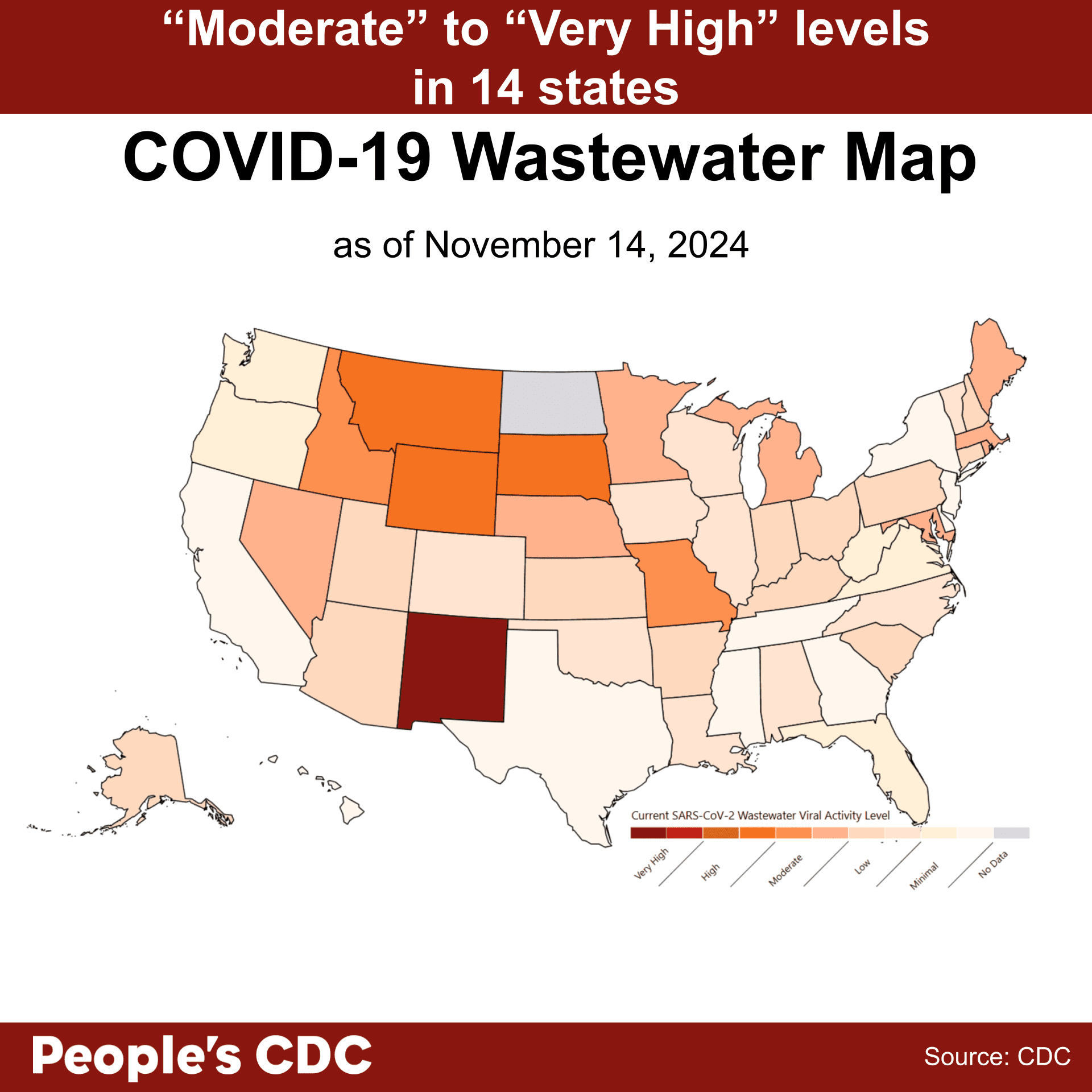 A map of the United States color-coded in shades of maroon, orange, and gray displaying SARS-CoV-2 Wastewater Viral Activity level as of November 14, 2024, where deeper tones correlate to higher viral activity and gray indicates “Insufficient,” or “No Data.” Text above the map reads “Moderate” to “Very High” level in 14 states. South Dakota, Arizona, New Hampshire, Mississippi, Michigan, and Missouri indicate limited coverage, and data are unavailable for Guam, North Dakota, and the U.S. Virgin Islands. At the bottom, the text reads People’s CDC. Source: CDC.